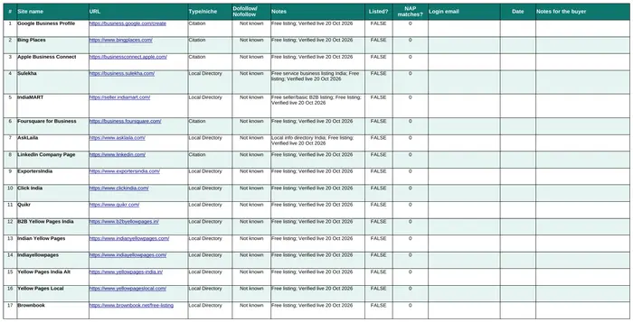 Real screenshot of the 100 Live Citation Sites tab