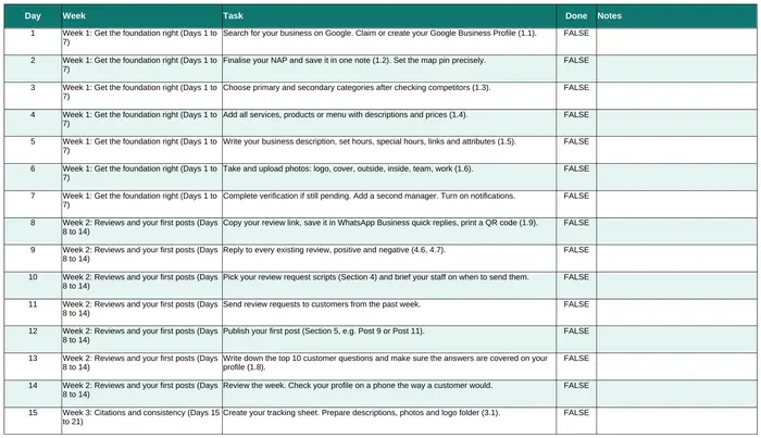 30-Day Plan tab