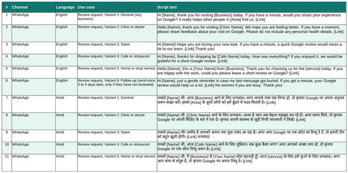 Review Scripts tab